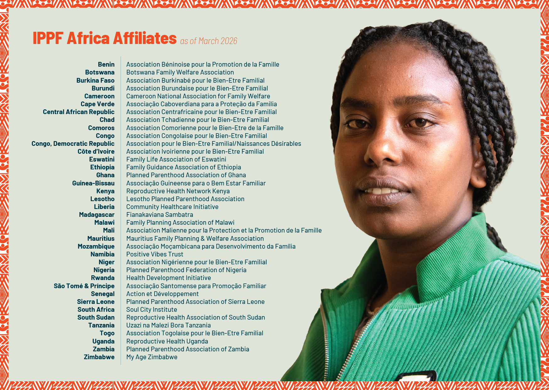 List of IPPFAR Affiliates